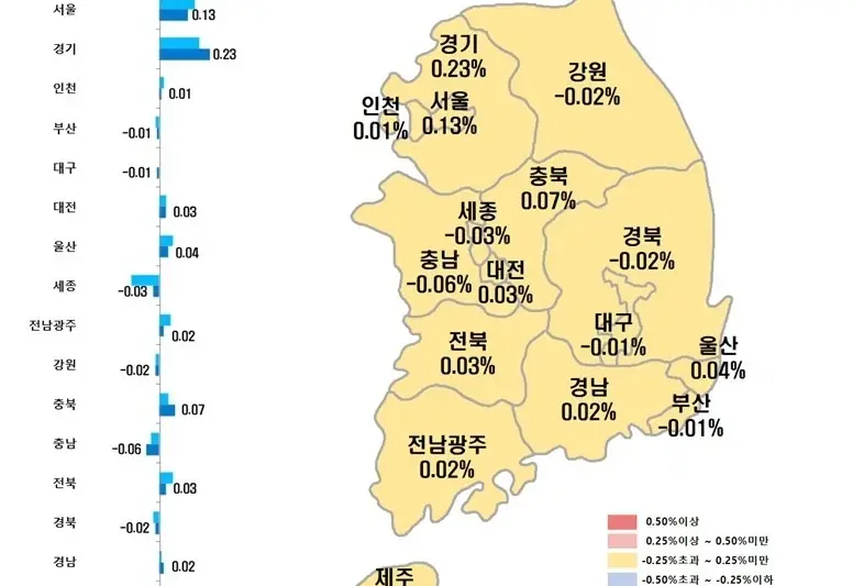 서울 아파트 매매가격 85주 연속 상승·상승률 4주 연속 축소
